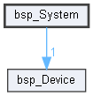 D:/gitt/MicrochipFor32/bsp_System