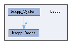 D:/bsp/Microchip32/bscpp