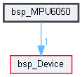 D:/gitt/MicrochipFor32/bsp_MPU6050