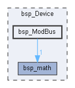 D:/gitt/MicrochipFor32/bsp_Device/bsp_ModBus