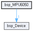 D:/gitt/MicrochipFor32/bsp_MPU6050